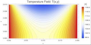 Heat Transfer Wolfram Age