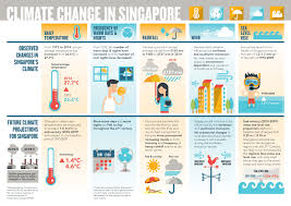 Utoken Singapore Weather Forecast Ethereum Tokens 9c Video
