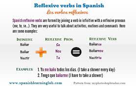 conjugating and using spanish reflexive