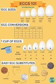 egg conversion charts plus easy egg