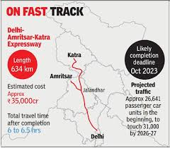 Use of directions and maps is subject to the mapquest terms of use. By End 2023 Go From Delhi To Katra In Less Than 7 Hours India News Times Of India