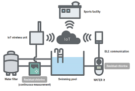 Background and Risks Associated with Various SCADA Systems | Envista  Forensics