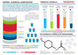 Comparison Infographics Of Aspirin And Paracetamol Stock