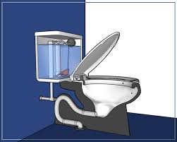 parts of a toilet and how it works 3