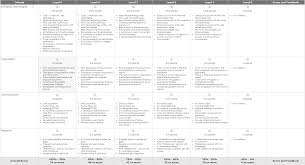    best Rubrics images on Pinterest   Writing rubrics  Teaching     E Learning Faculty Modules Both of these rubrics measure the same thing in different ways  It is a  good example of the differences between analytic and holistic rubrics 