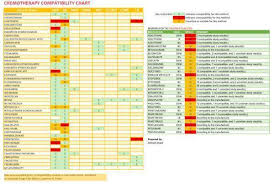 Chemotherapy Compatibility Chart Obaid Info