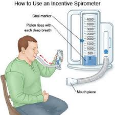 how to use an incentive spirometer