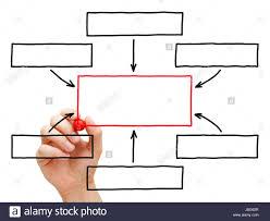 Male Hand Drawing Blank Flow Chart With Marker On