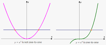 Inverse Of A Function Emathhelp