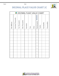 Decimal Place Value Chart