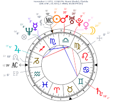 Natal Chart Astro Flame