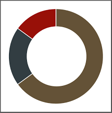 How Do I Change The Order Of Pie Chart Slices Graphic