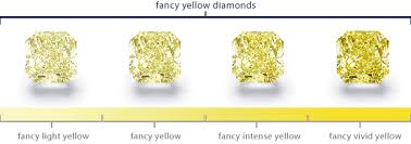 Fancy Yellow Diamonds For Fall Buchwald Jewelers