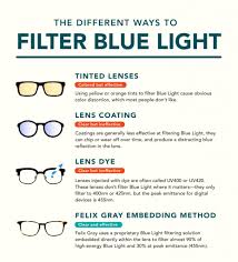 Do Blue Light Glasses Work Felix Gray Blog