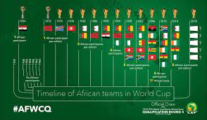 Africa's race to elect representatives for the next world cup enters the second round with today's draw. Who Could Nigeria Face In The 2018 African Fifa World Cup Qualifying Draw Goal Com