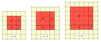Algebra Tiles