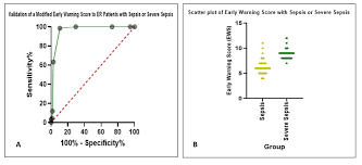 Sepsis happens when an infection spreads and causes your body to react strongly to germs. Cureus The Utility Of Early Warning Score In Adults Presenting With Sepsis In The Emergency Department Of A Low Resource Setting