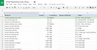 Case study of writing        Original Stonewall Kitchen Case Study