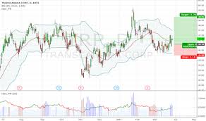 Trp Stock Price And Chart Nyse Trp Tradingview