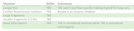 agarose gel faqs goldbio