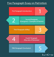 Essay on patriotism pdf converter Bold Mimarl  k on patriotism Patriotism