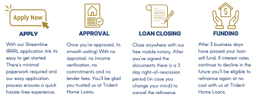 Trident Home Loans gambar png