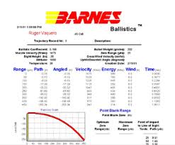 Barnes Ttsx Ballistic Coefficient
