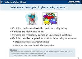 For Vehicle Cyber Security Pdf Free