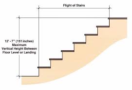 new york stair building code demax arch