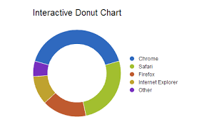 Doughnut Chart Js Width Www Bedowntowndaytona Com