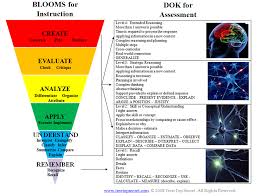 Blooms Taxonomy And Webbs Depth Of Knowledge Dok