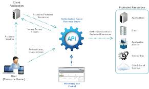Introduction To Api Gateway Oauth 2 0