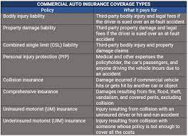 Insurance Business America gambar png