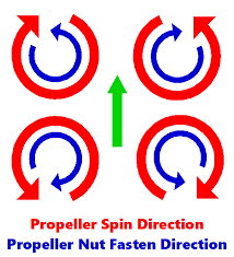 propeller rotation