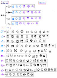 Tamagotchi Connection Version 2 Growth Chart Tama Zone