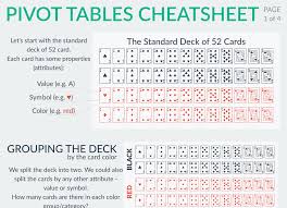 pivot tables cheatsheet lumeer