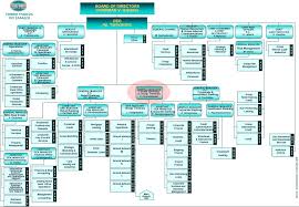 Goldman Sachs Organizational Structure Chart Best Picture