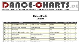 Dance Charts Jahrescharts 2014