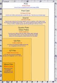 Early Photographic Processes Sizes Of Photographs And
