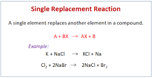 Single Displacement Reactions Examples