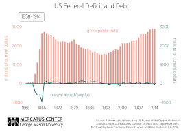 Tracing The Roots Of Todays Fiscal Policy Mercatus Center