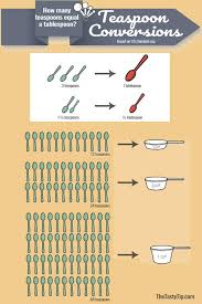 How Many Teaspoons Equal A Tablespoon The Tasty Tip