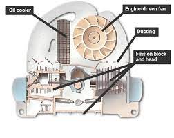 how an engine cooling system works