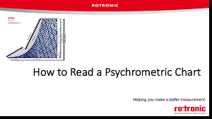 Webinar 4 How To Read A Psychrometric Chart 11 12 2015