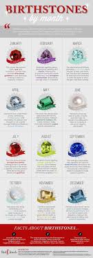 Birthstone Tumblr