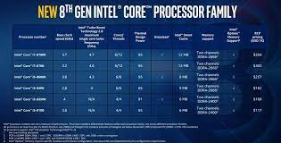 intel core i5 8600k vs intel core i7