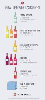 how long does wine last does it go
