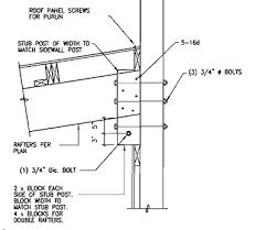 Pole Barn Hardware Pole Barn Nails Application Details