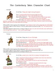 37 Cogent The Canterbury Tales Characters Chart