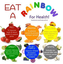 Fruit And Vegetable Benefit Chart Google Search Kids